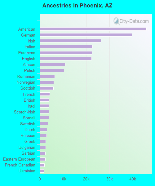 ancestries-Phoenix-AZ